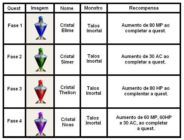 Criação dos Deuses WYDBR
